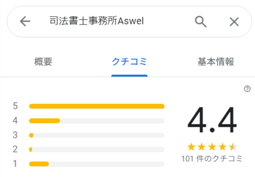 司法書士事務所AswelのGoogleマップの口コミ