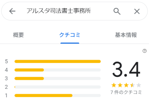 アルスタ司法書士事務所のGoogle口コミ