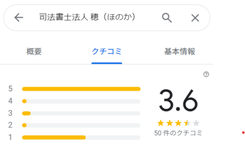 司法書士法人穂のGoogleマップの口コミ