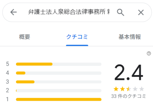 泉総合法務事務所のGoogleマップの口コミ