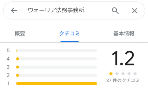 ウォーリア法務事務所のGoogleマップ口コミ