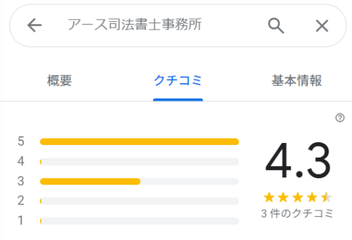 アース司法書士事務のGoogleの口コミ
