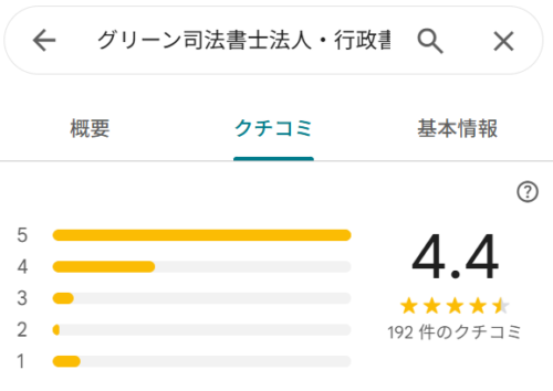 グリーン司法書士法人のGoogleマップ