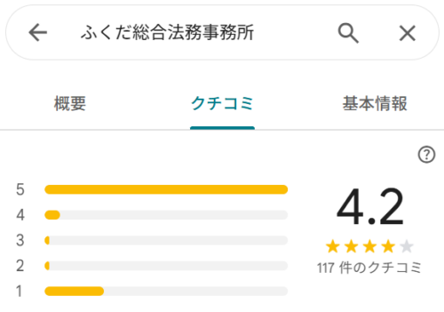 ふくだ総合法務事務所のGoogleマップ